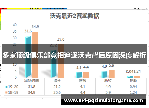 多家顶级俱乐部竞相追逐沃克背后原因深度解析