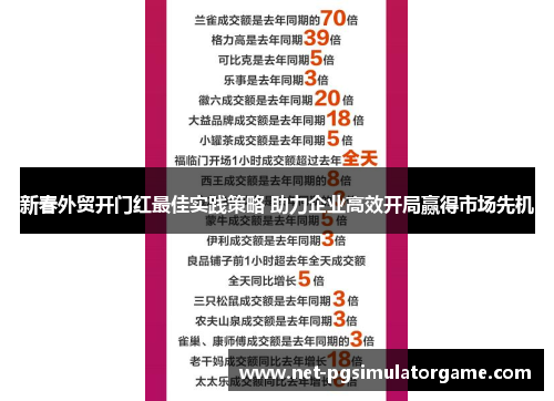 新春外贸开门红最佳实践策略 助力企业高效开局赢得市场先机 新春外贸开门红最佳实践策略 助力企业高效开局赢得市场先机
