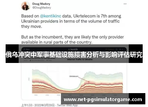 俄乌冲突中军事基础设施损害分析与影响评估研究