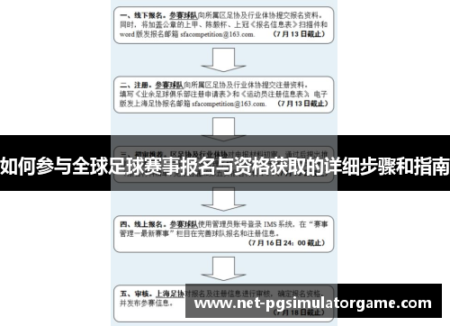 如何参与全球足球赛事报名与资格获取的详细步骤和指南